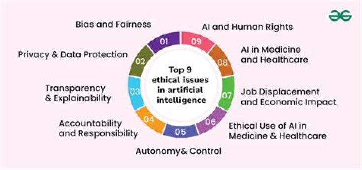 Artificial Intelligence Undressing: Exploring the Technology, Implications, and Ethical Concerns