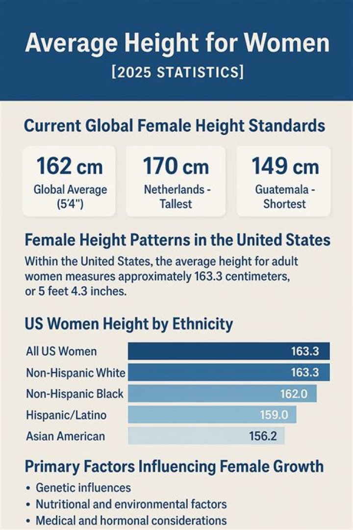 Average American Female Height: Understanding the Data and Trends