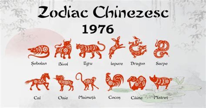 Chinese Horoscope 1976: Discover the Traits, Compatibility, and Predictions