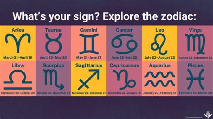 Discover the Secrets of the 4 28 Zodiac Sign: Your Ultimate Guide