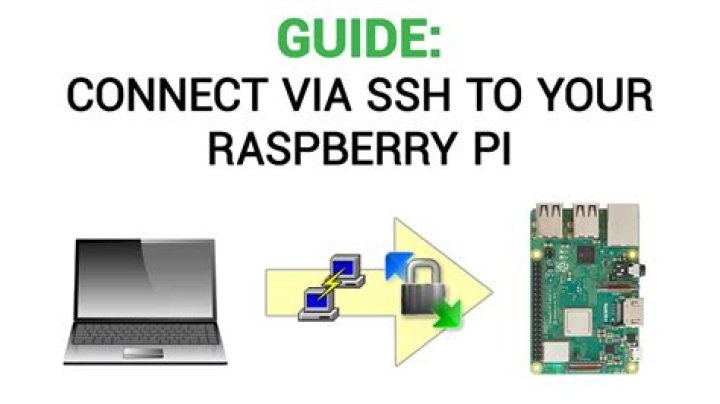 Securely Connect to Raspberry Pi: A Beginner's Guide for Modern Tech Enthusiasts