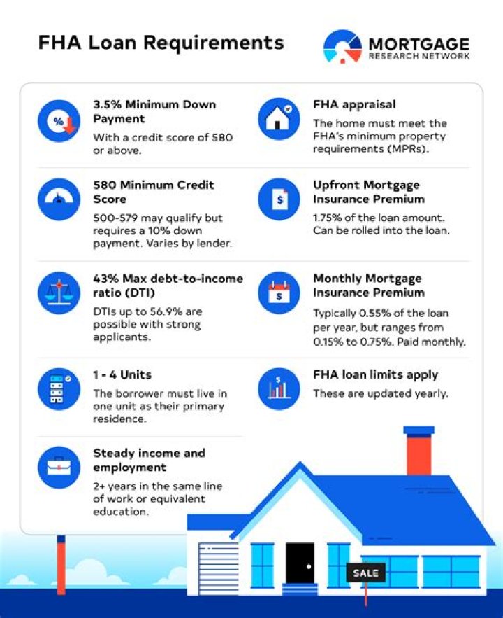 Understanding Chase FHA Loan Credit Score Requirements: A Comprehensive Guide