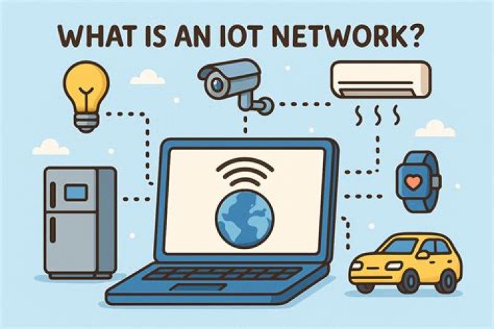What is Remote IoT Examples: Exploring the Future of Connected Technologies